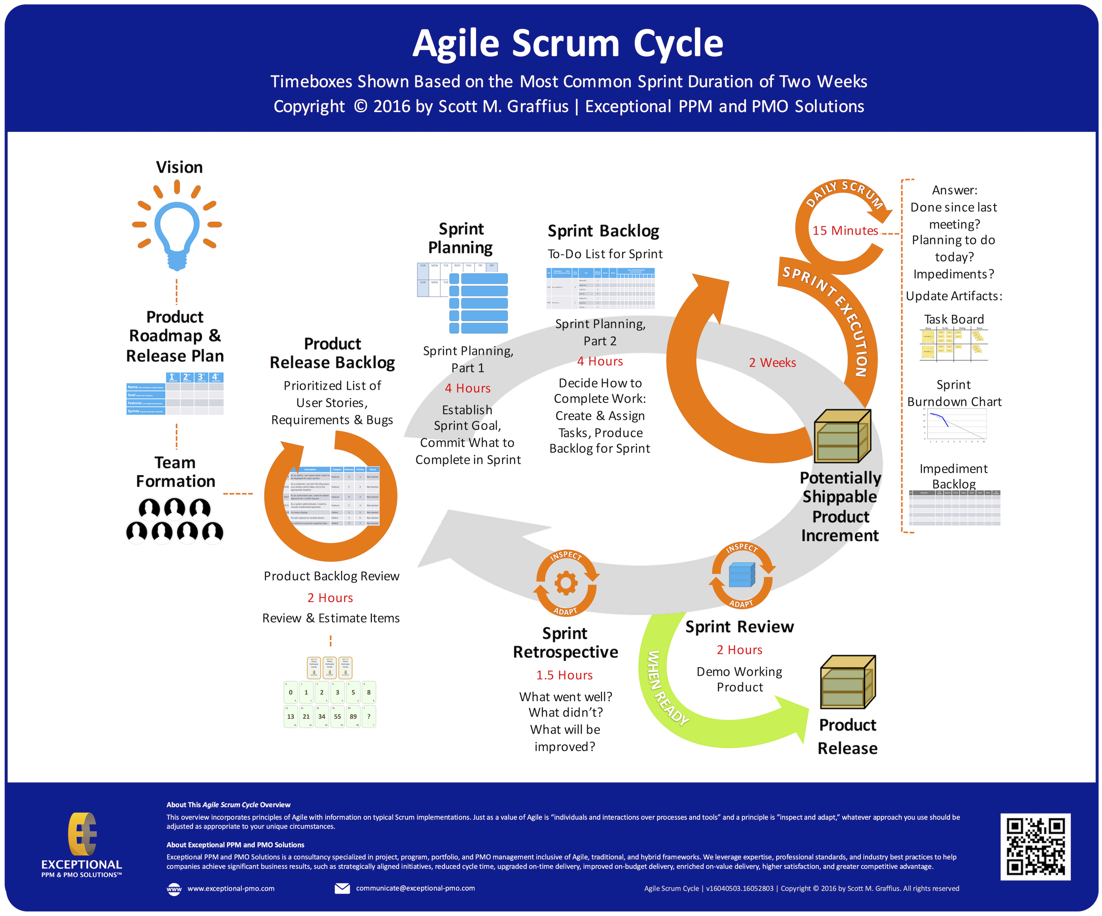  Agile Scrum Cycle Overview 