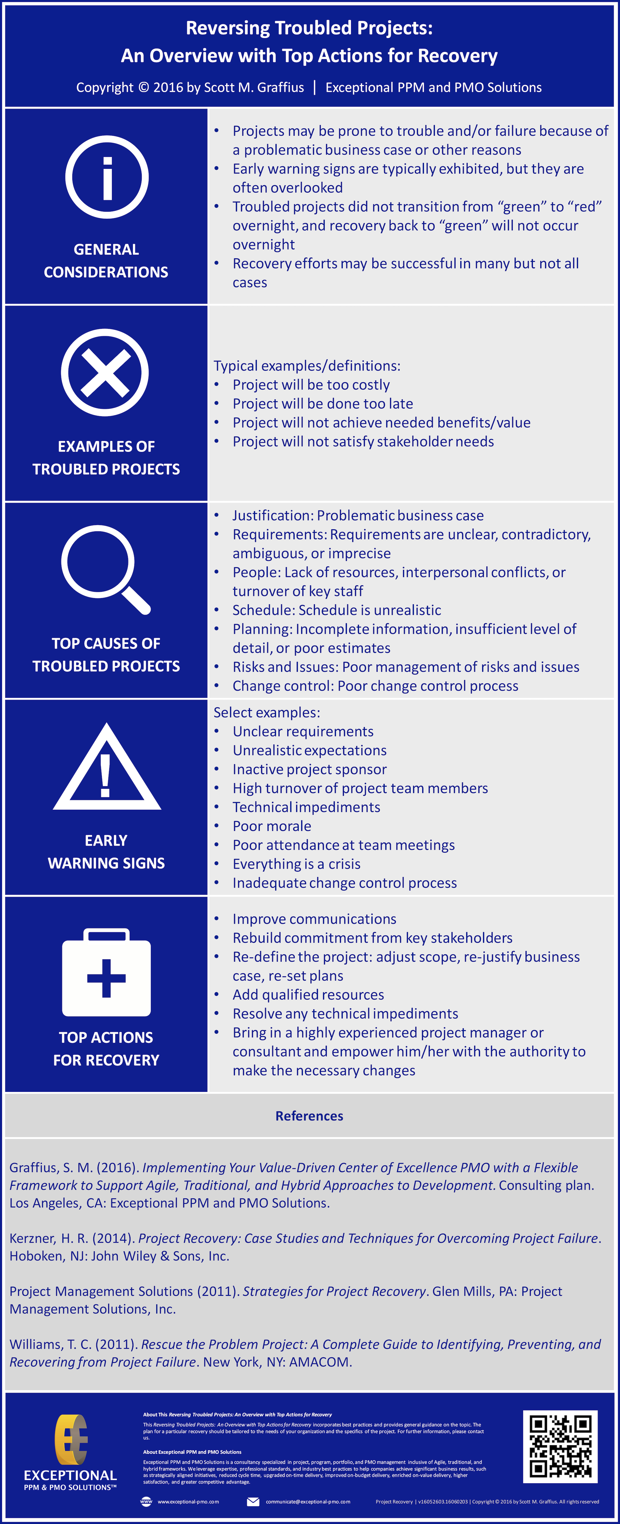  Reversing Troubled Projects: An Overview with Top Actions for Recovery 
