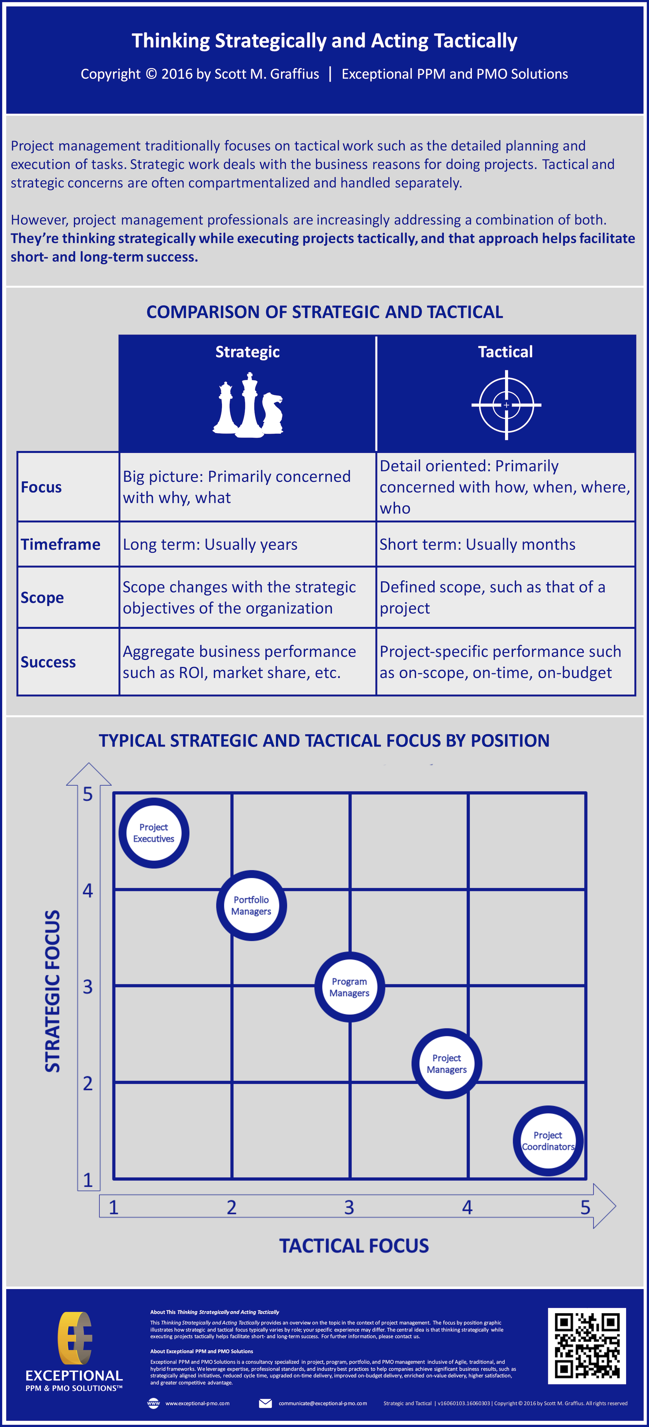  Thinking Strategically and Acting Tactically 