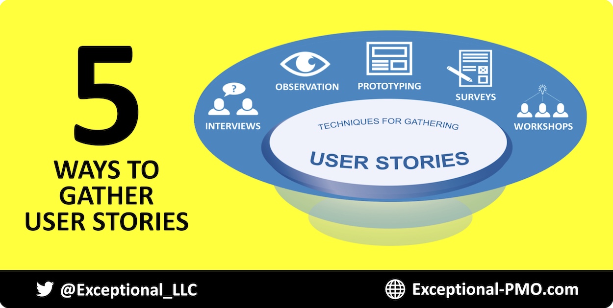 1 - TECHNIQUES FOR GATHERING USER STORIES - exc - v171024B LOWRES